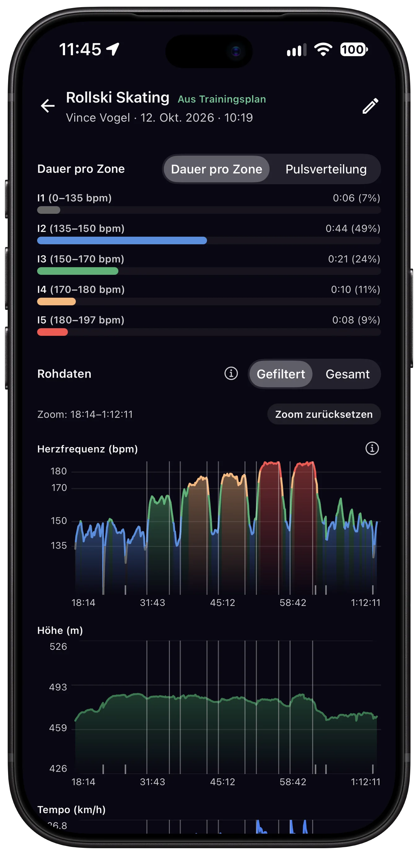 Session analysis: time per zone and heart rate