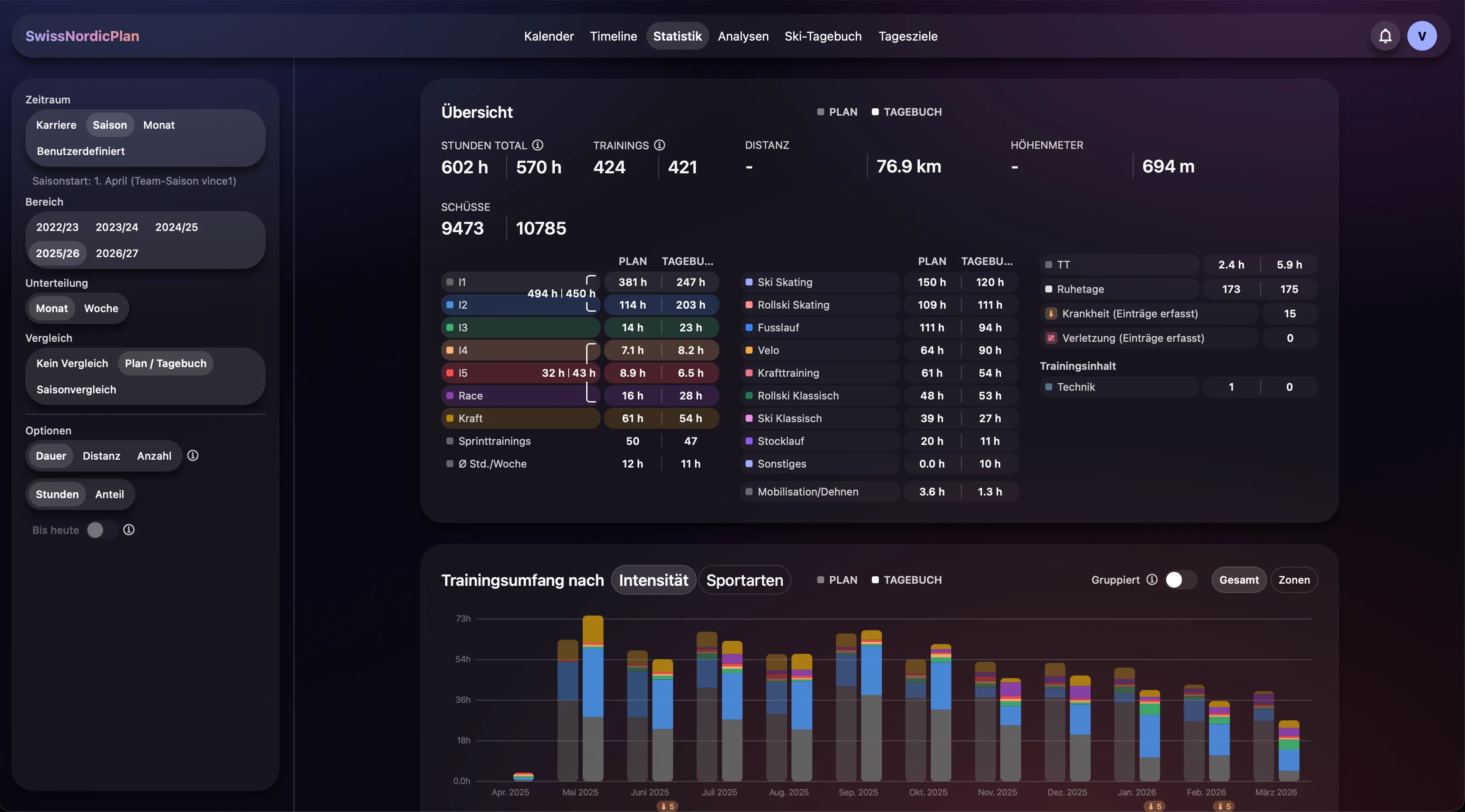 Statistics in the browser: two seasons compared
